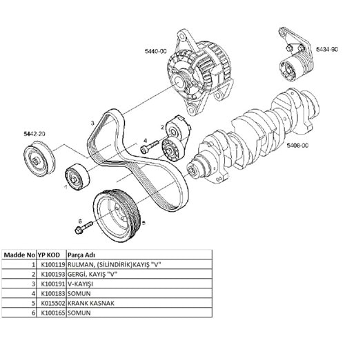 CİVATA GERGİ OTOMATİK SOMUN
